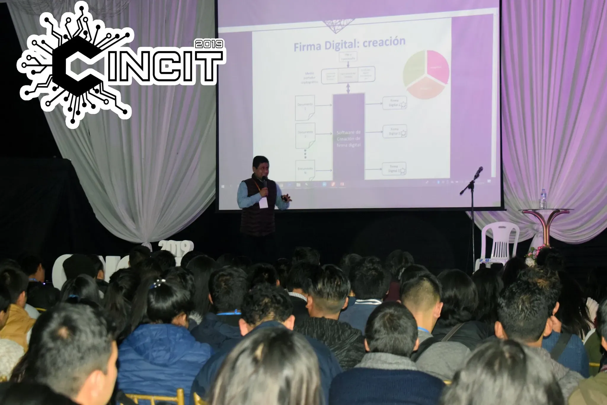 CINCIT 2019